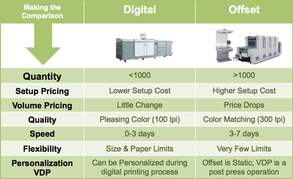 offset vs digital printing